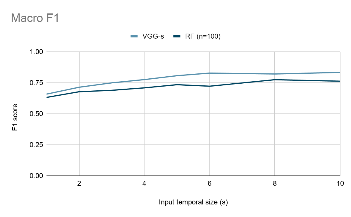 mixture result 3