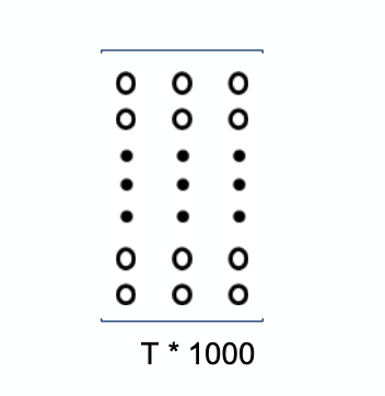 Stacked image-like feature